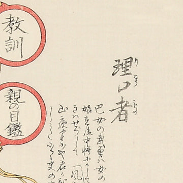 教訓親の目鑑 理口者